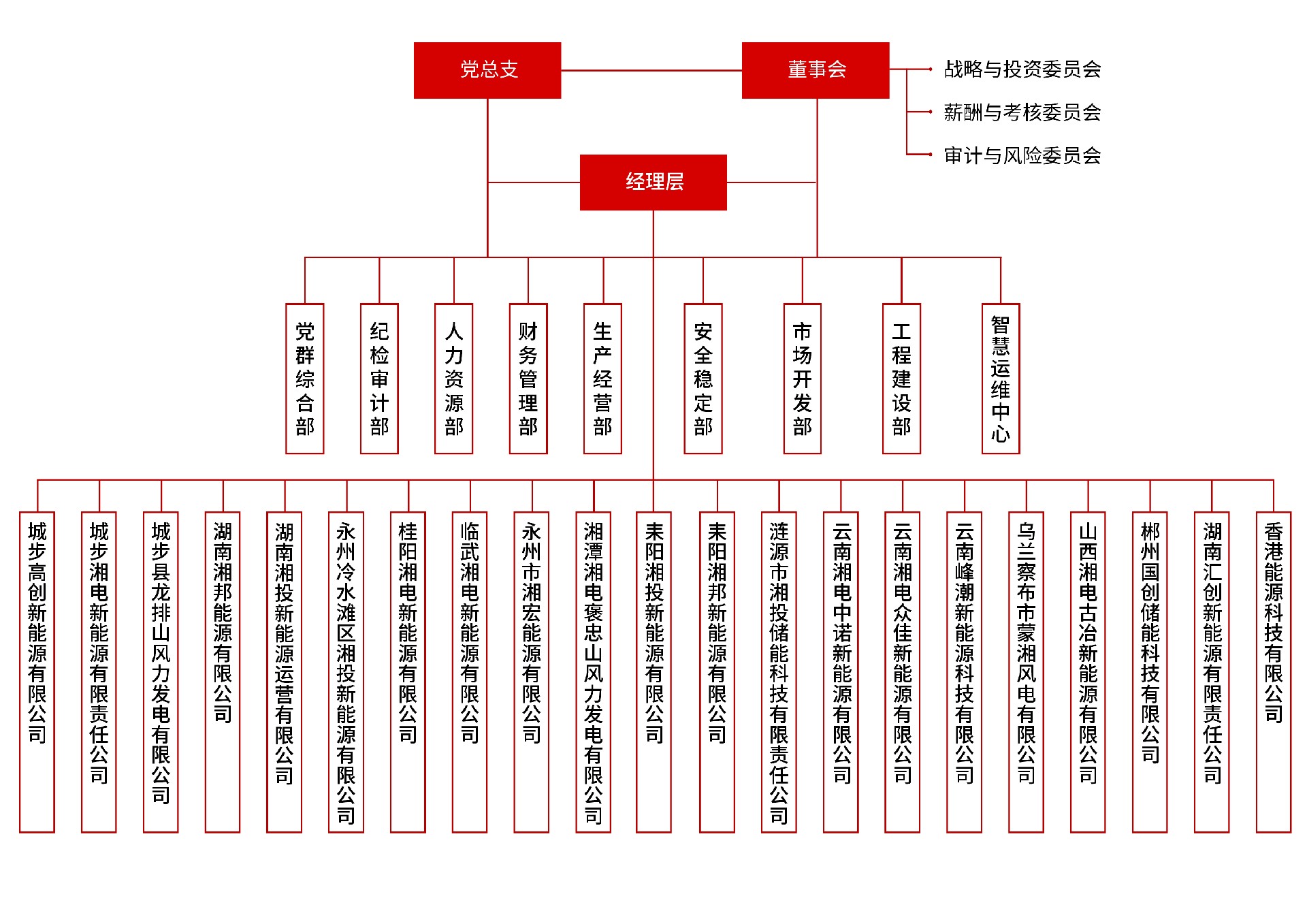 組織架構_畫板 1 副本.jpg